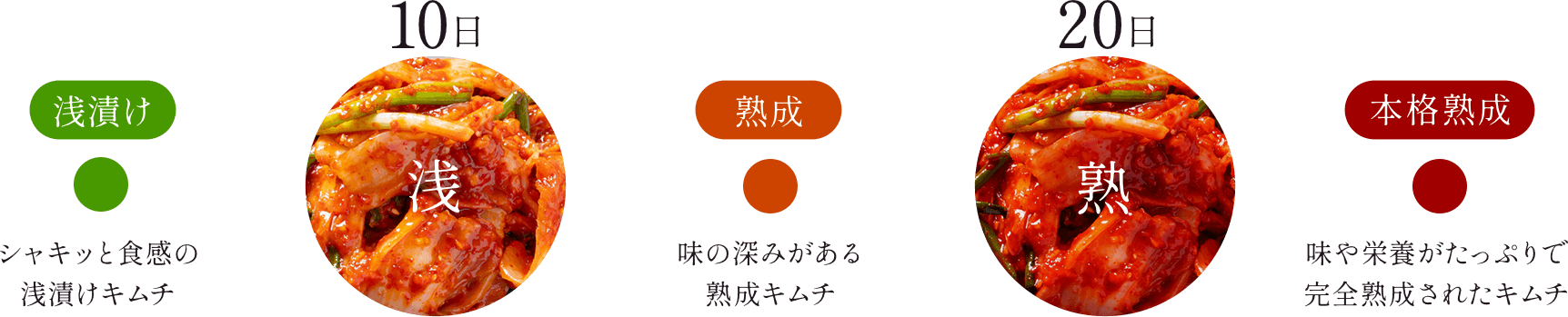 長期間楽しめる秘味キムチ